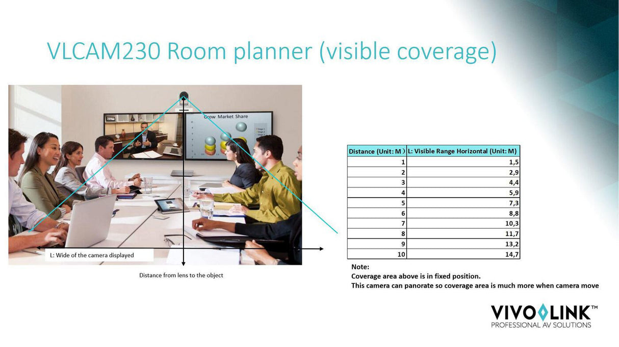 Vivolink VLCAM230 video conferencing camera White 1920 x 1080 pixels 60 fps CMOS 25.4 / 2.8 mm (1 / 2.8")