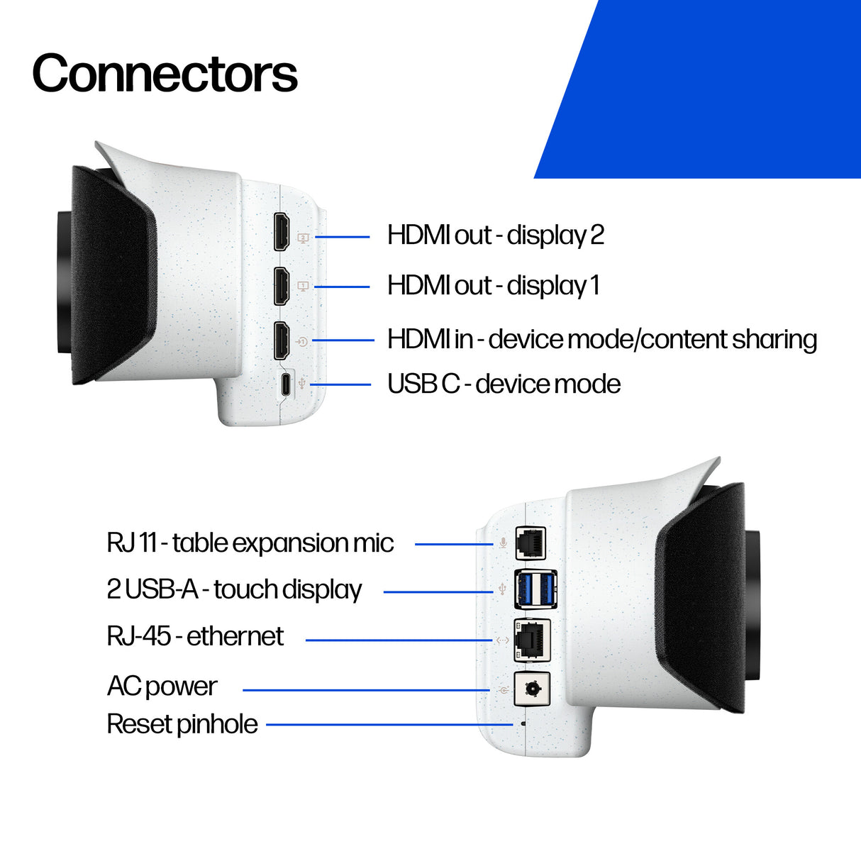 HP Poly Studio X52 All-In-One Video Bar No Power Cord GSA/TAA