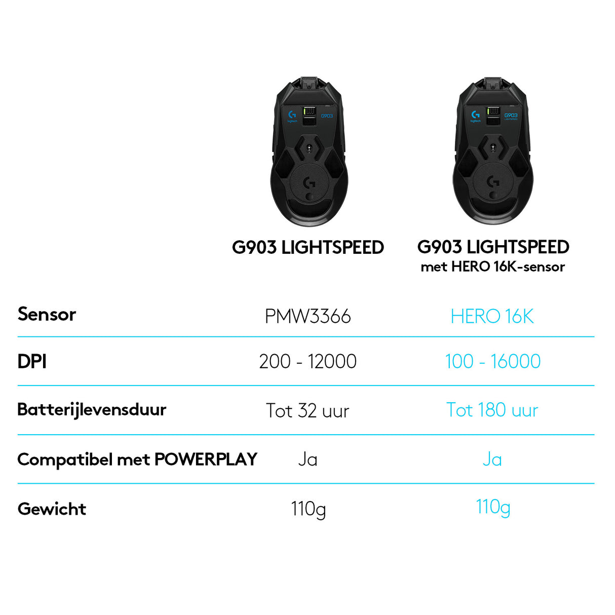 Logitech G G903 LIGHTSPEED Gaming Mouse with HERO 25K sensor