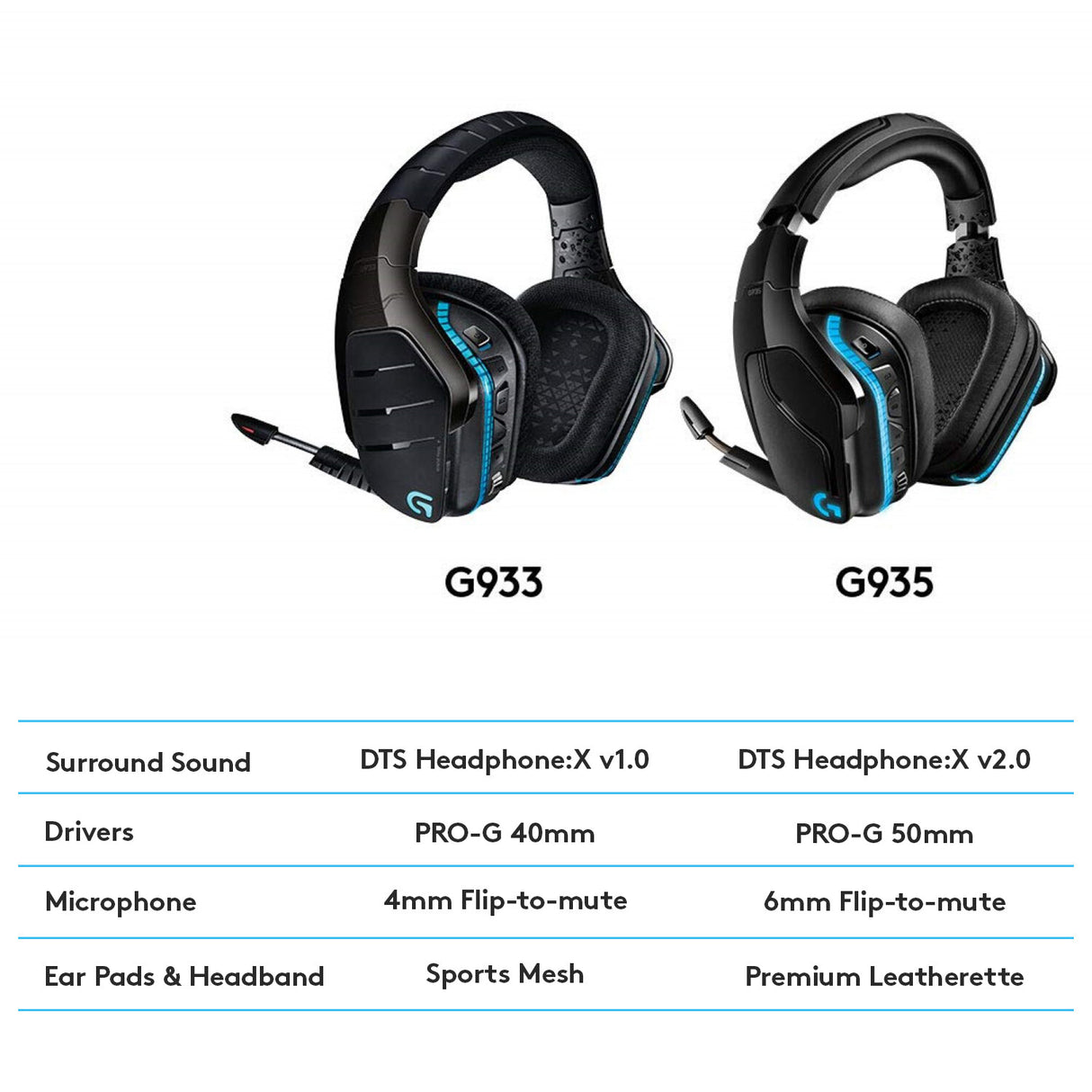 Logitech G G935 Gaming Headset