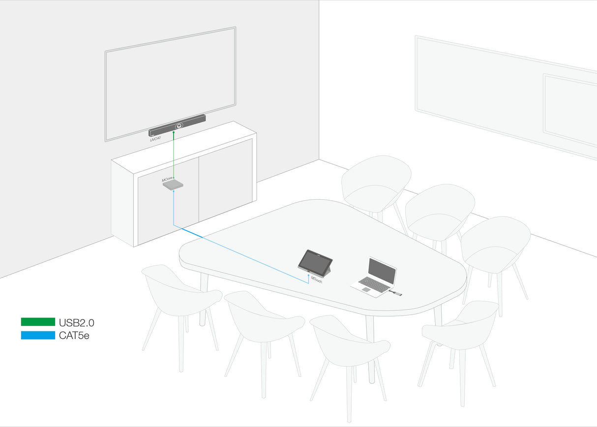 Yealink MVC400 video conferencing system 20 MP Ethernet LAN Group video conferencing system