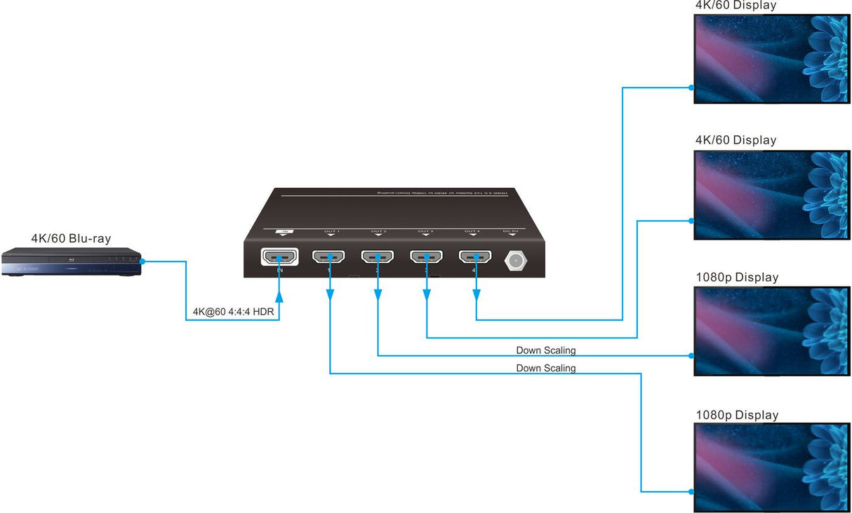 Vivolink VLHDMISP1X4 video-splitter HDMI 4x HDMI