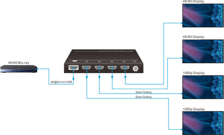 Vivolink VLHDMISP1X4 video-splitter HDMI 4x HDMI