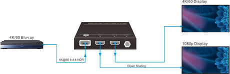 Vivolink VLHDMISP1X2 video-splitter HDMI 2x HDMI