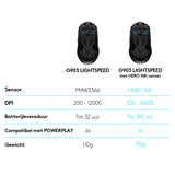 Logitech G G903 LIGHTSPEED Gaming Mouse with HERO 25K sensor
